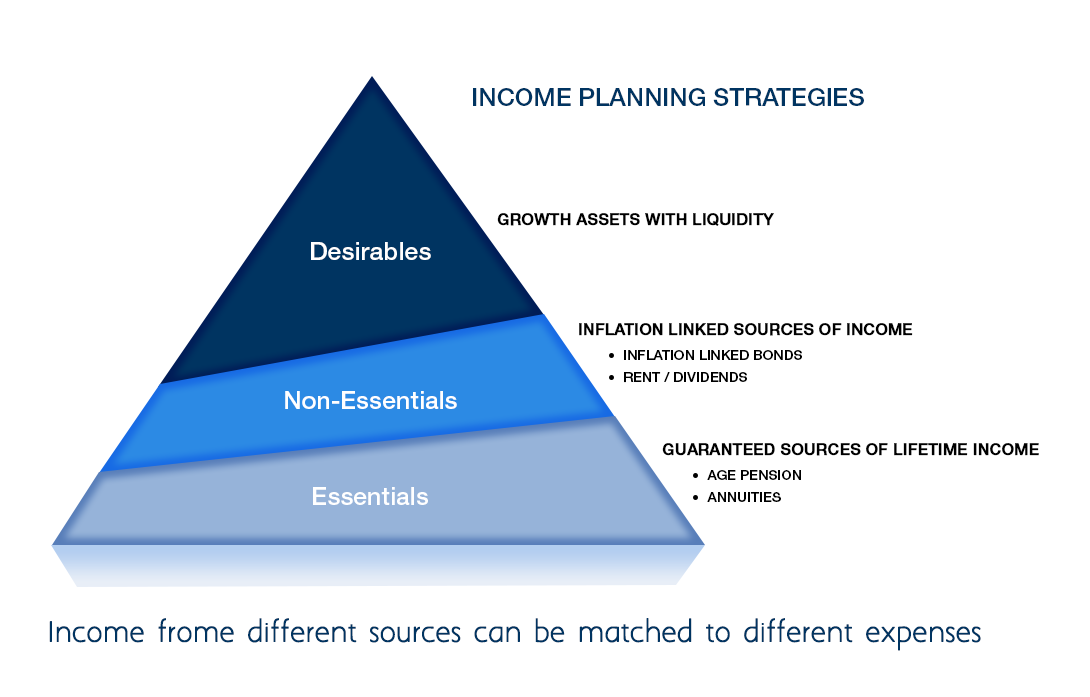 income planning